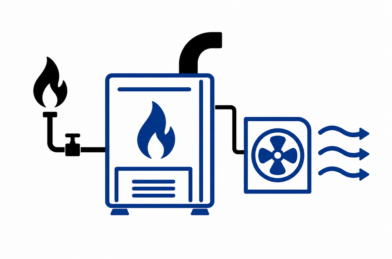 Symbol Gas-Warmluft-Heizungsanlage